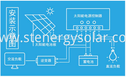 Caravan Solar Panels